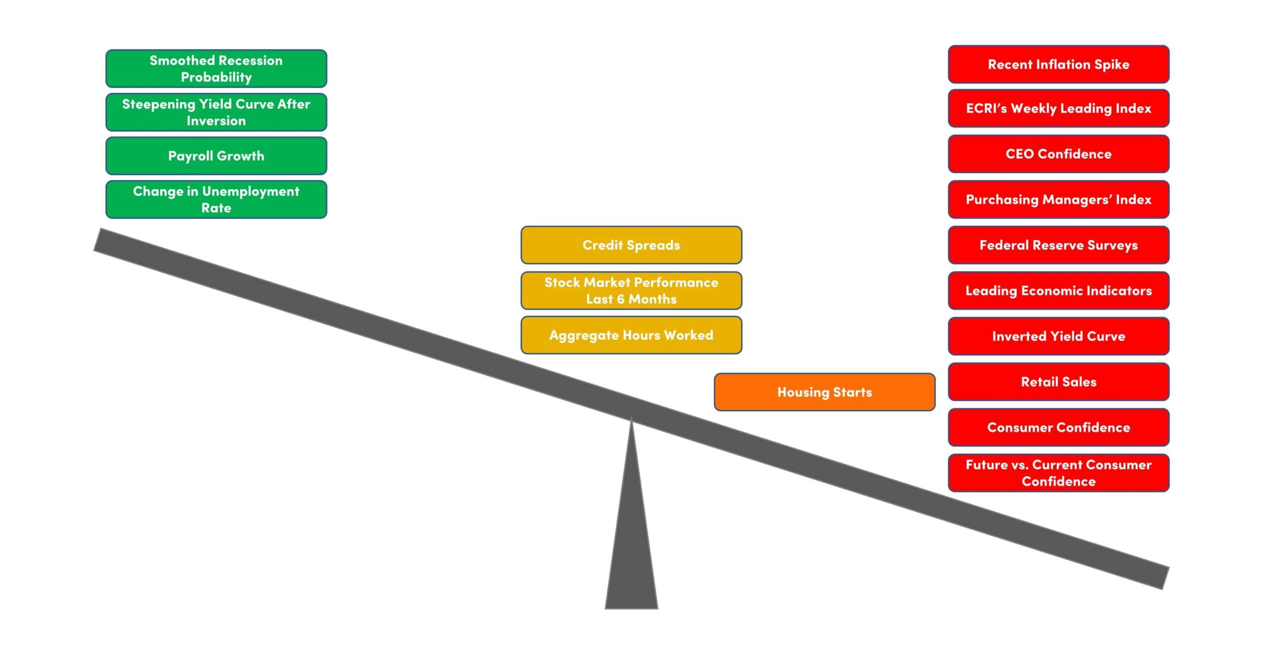 Recession Risk